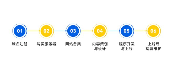BD半島入口建站預(yù)算大起底：怎樣奪目計(jì)劃打造超值網(wǎng)站？