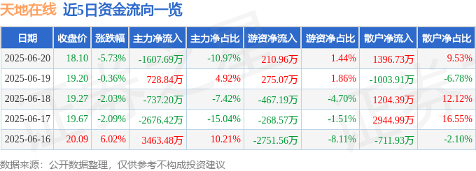 BD半島APP六合在線萬元